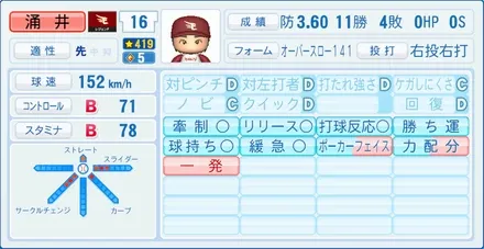 涌井秀章のステータス画像