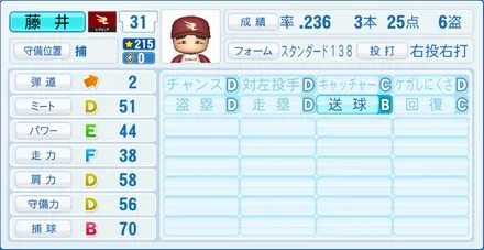 藤井彰人のステータス画像