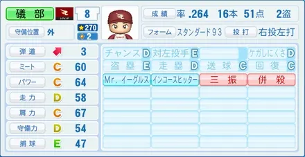 磯部公一のステータス画像