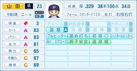 山田哲人のステータス画像