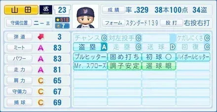 山田哲人画像