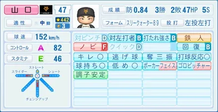 山口鉄也のステータス画像