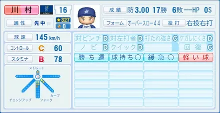 川村丈夫のステータス画像