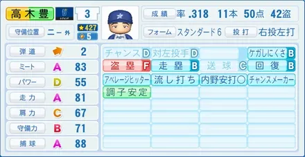 高木豊のステータス画像