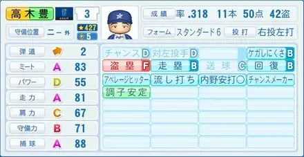 高木豊画像