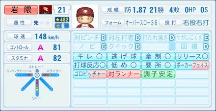 岩隈久志のステータス画像