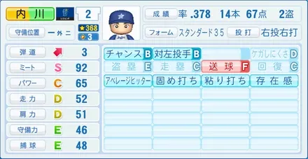 内川聖一のステータス画像