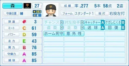 森昌彦画像