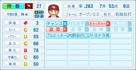 岡島豪郎のステータス画像