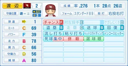 渡辺直人のステータス画像