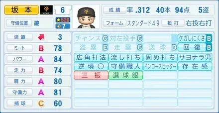 坂本勇人画像