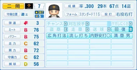 二岡智宏のステータス画像