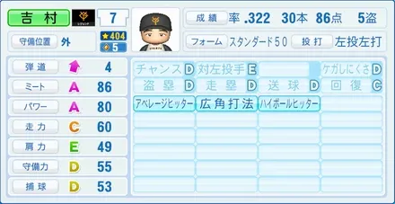 吉村禎章のステータス画像