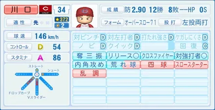 川口和久のステータス画像