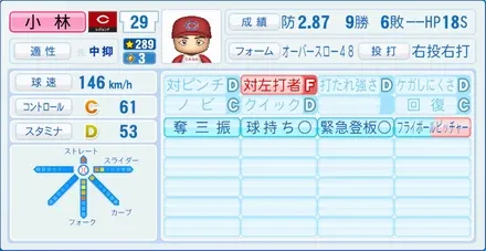 小林幹英のステータス画像