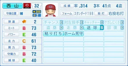 西山秀二のステータス画像