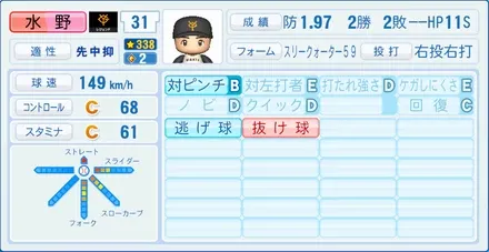 水野雄仁のステータス画像