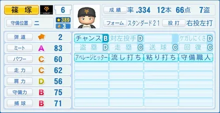 篠塚和典のステータス画像