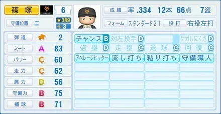 篠塚和典画像