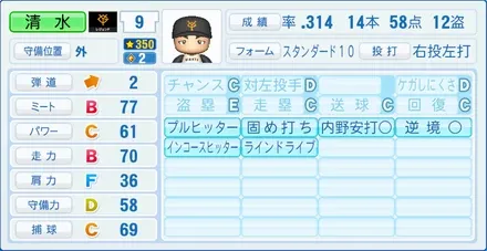 清水隆行のステータス画像