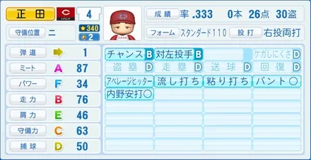 正田耕三のステータス画像
