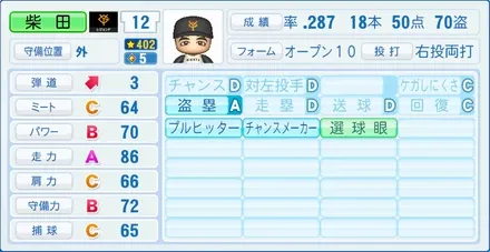 柴田勲のステータス画像