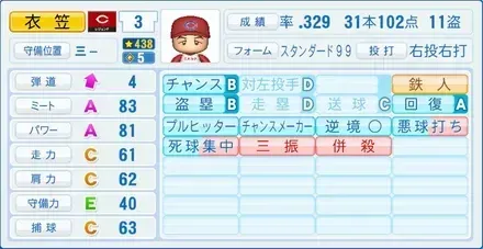 衣笠祥雄画像