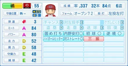 嶋重宣のステータス画像