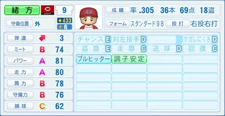 緒方孝市のステータス画像
