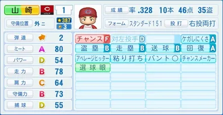 山崎隆造のステータス画像
