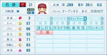 石原慶幸のステータス画像