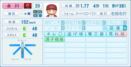 永川勝浩のステータス画像