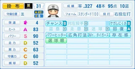 掛布雅之のステータス画像