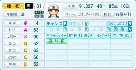 掛布雅之画像
