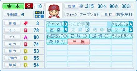 金本知憲のステータス画像