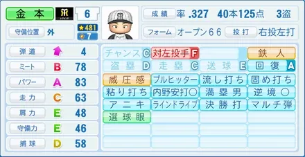 金本知憲のステータス画像