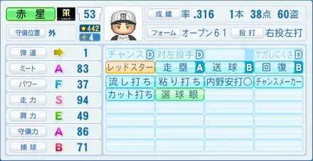 赤星憲広のステータス画像