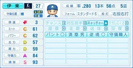 伊東勤画像