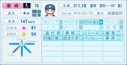 潮崎哲也のステータス画像
