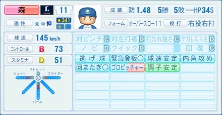 森繁和のステータス画像