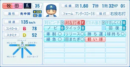牧田和久のステータス画像