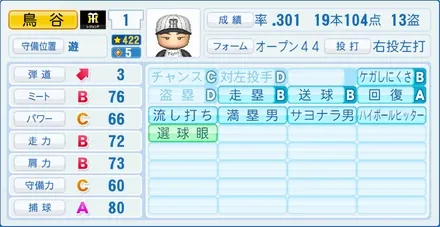 鳥谷敬のステータス画像