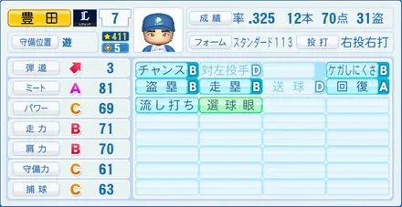 豊田泰光のステータス画像