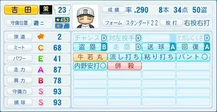 吉田義男画像