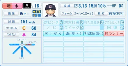 清水直行のステータス画像