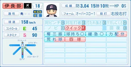 伊良部秀輝のステータス画像