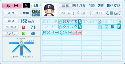 薮田安彦のステータス画像
