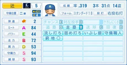 辻発彦のステータス画像