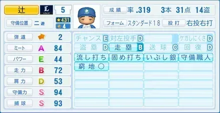 辻発彦画像