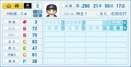 山崎裕之のステータス画像